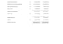 prepare financial statement, profit or loss,income statement